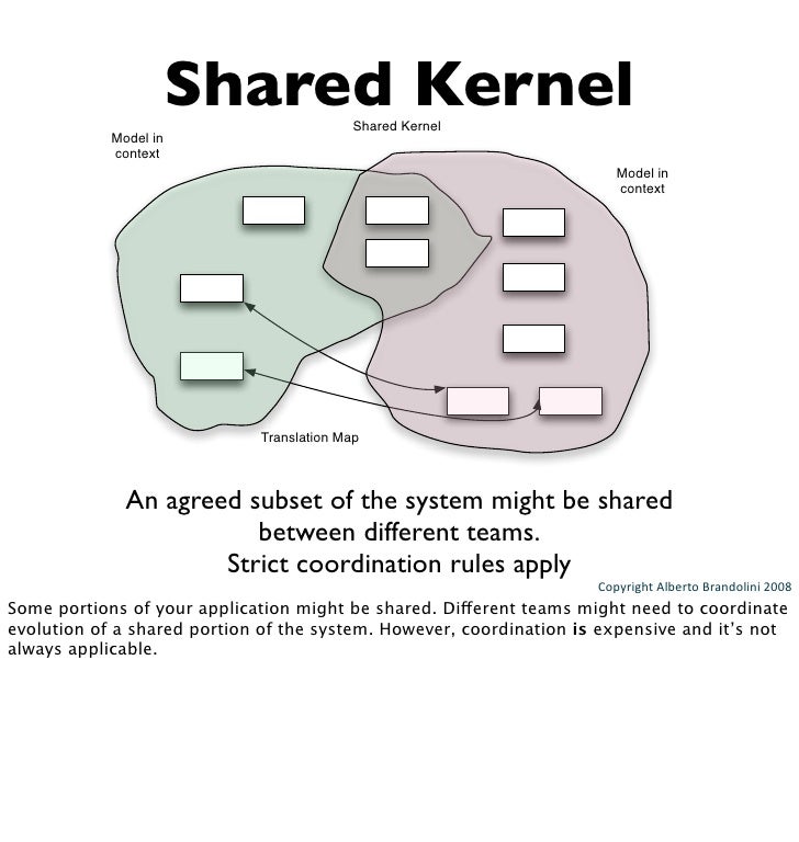 Shared Kernel