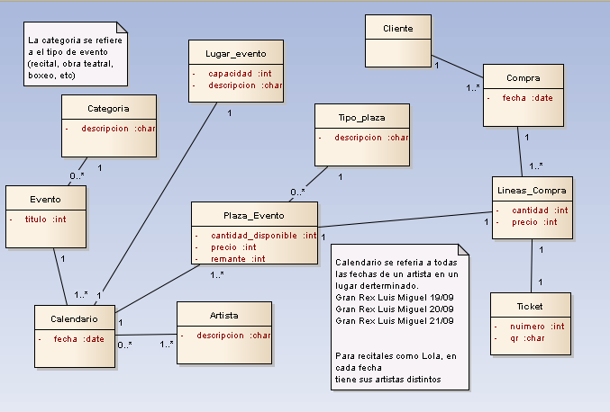 Modelo Conceptual