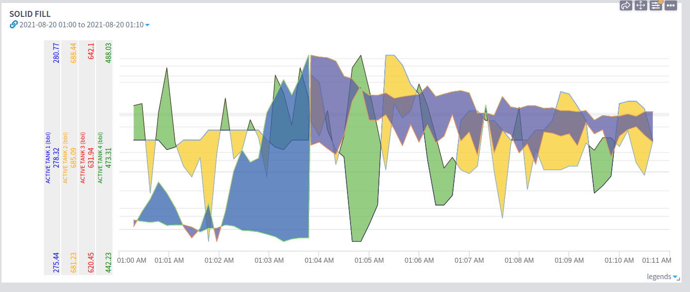 Solid fill between multiple channels curves when they cross each other