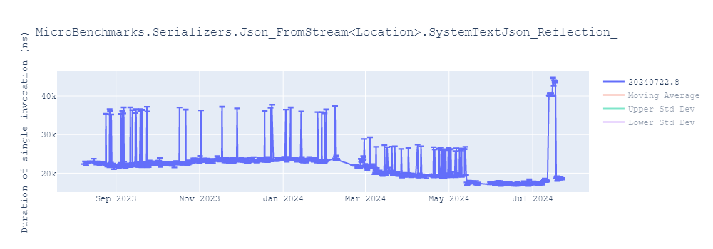 graph