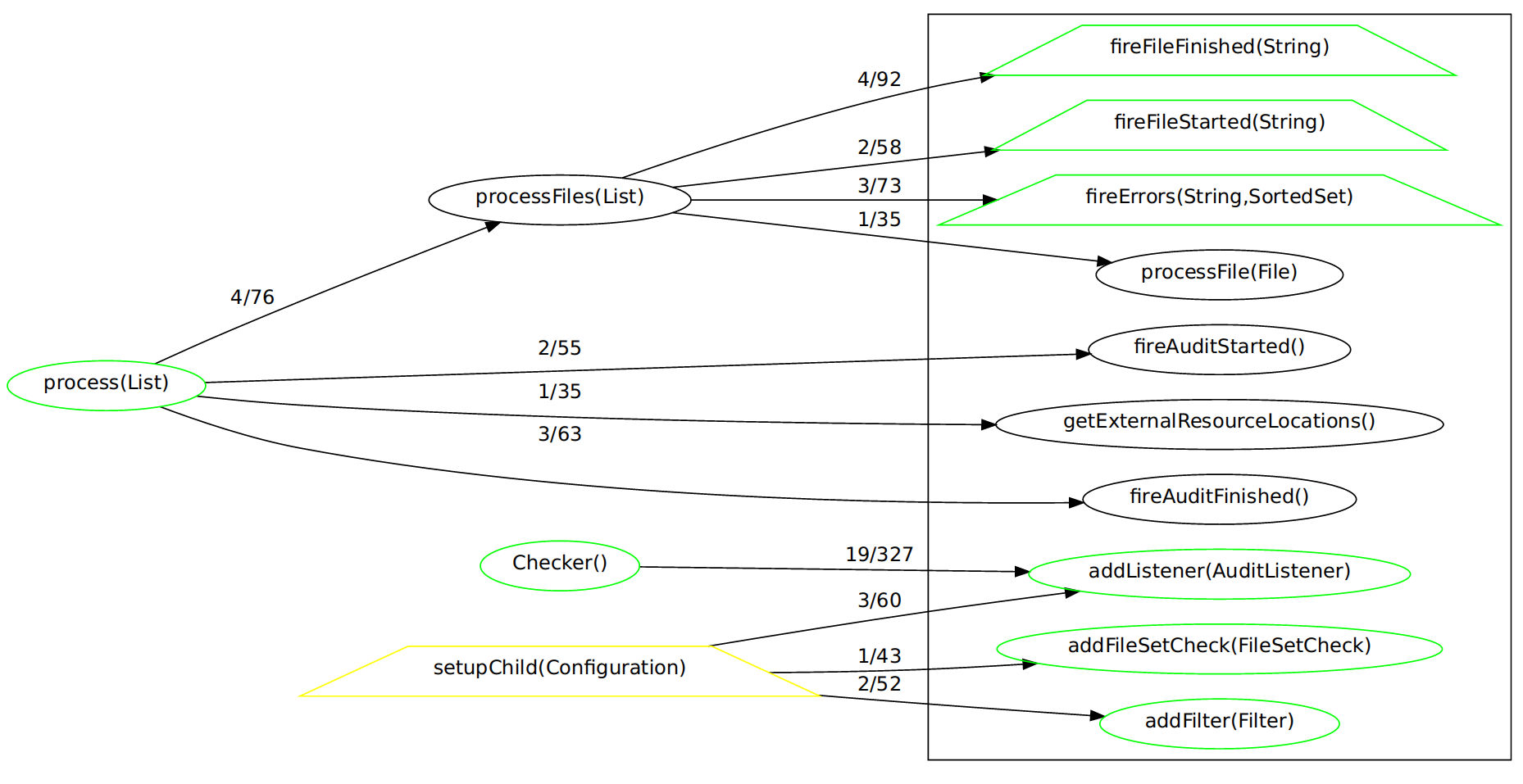 Graph example