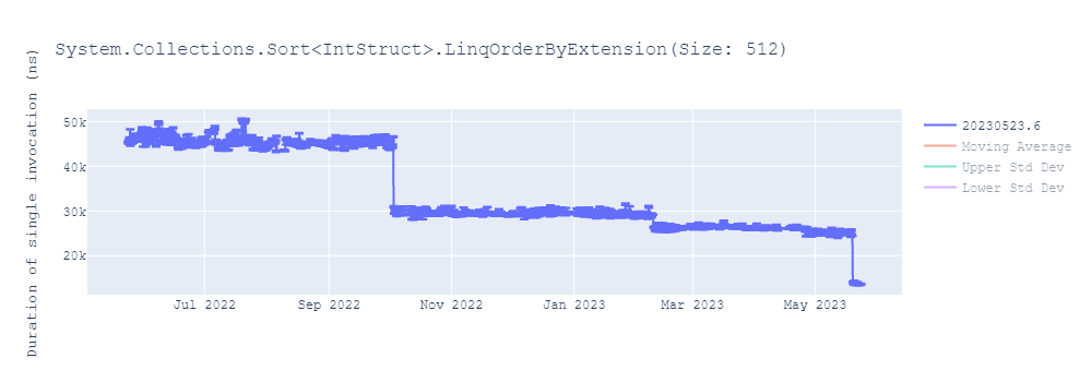 graph