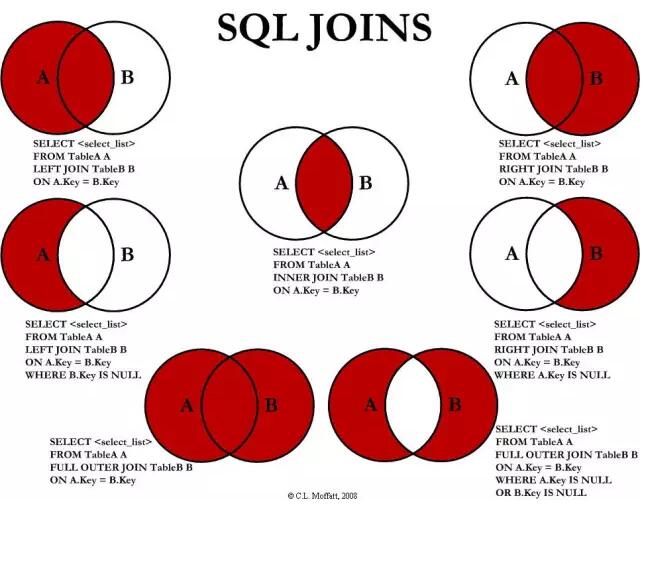 sql join