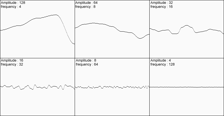 perlin noises 1D