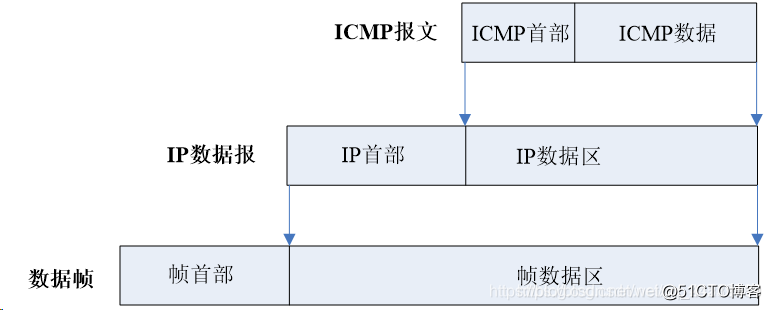 报文格式