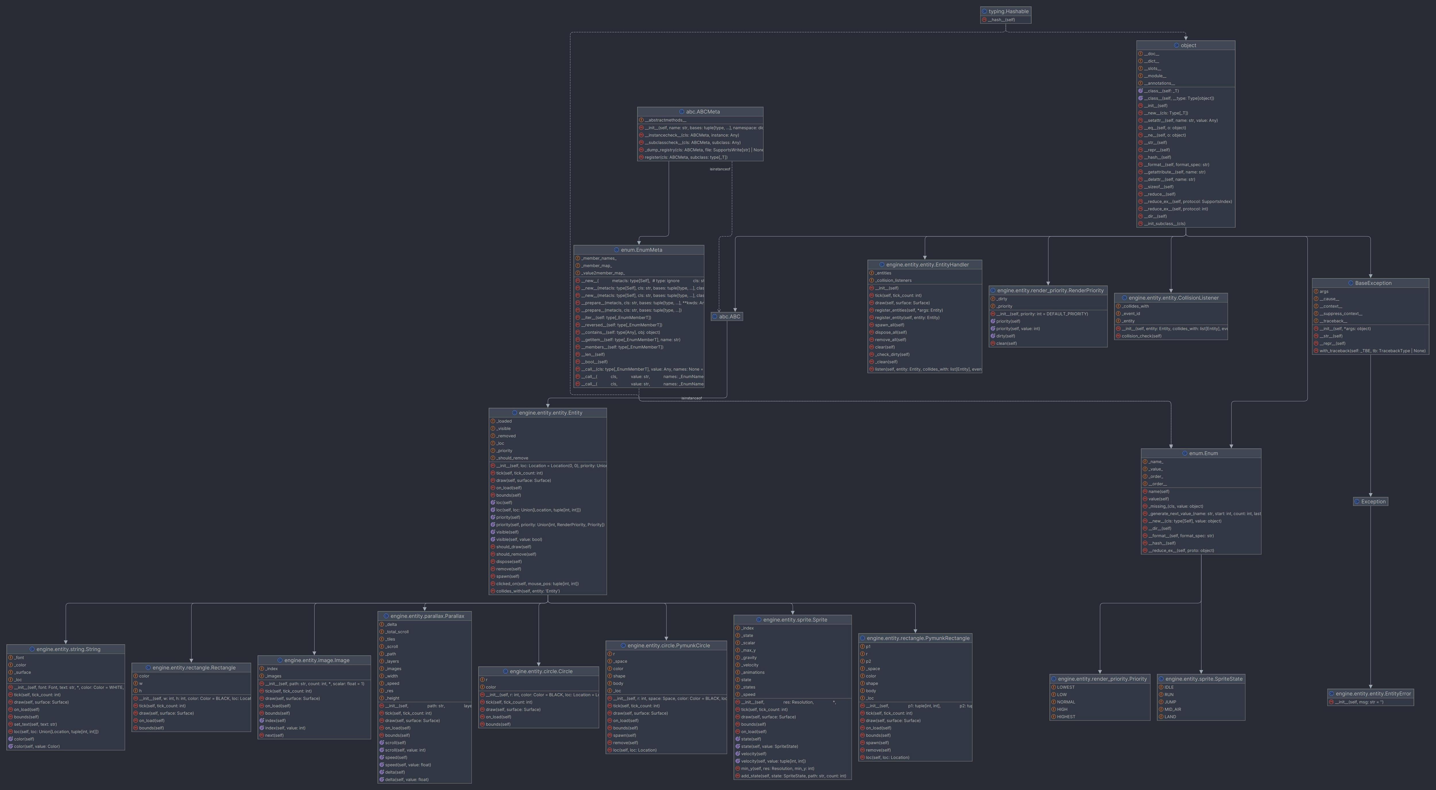 entity diagram