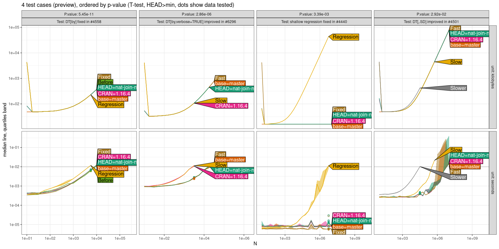 Comparison Plot