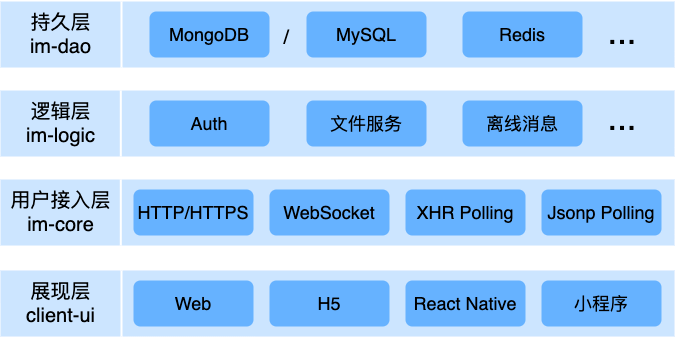 im-结构