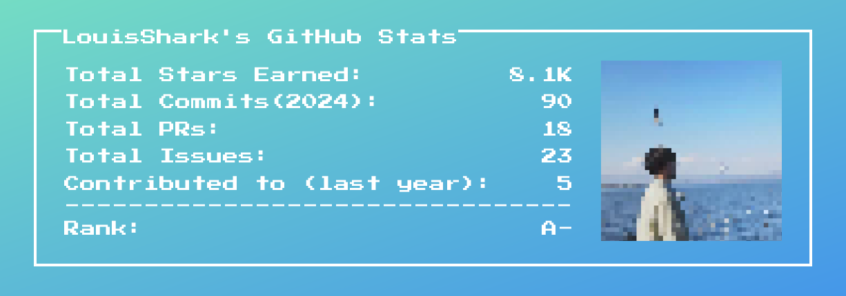 github stats