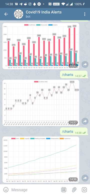 Charts screenshot