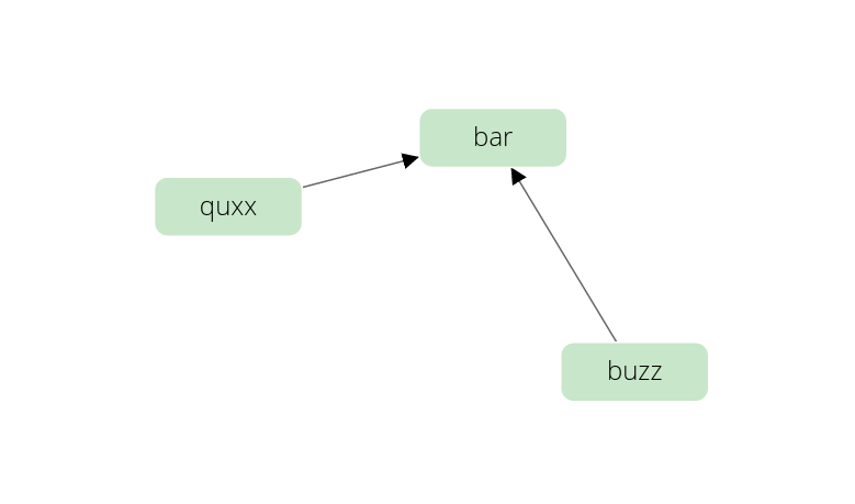 Test data with a hub