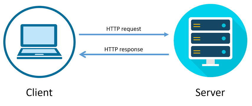 HTTP Requests