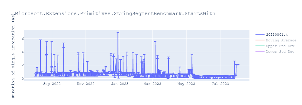 graph