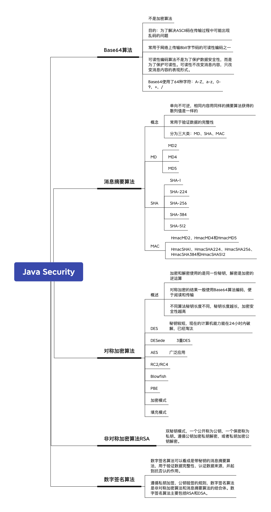 Java Security