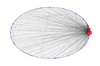 Circular-layout-reply-network