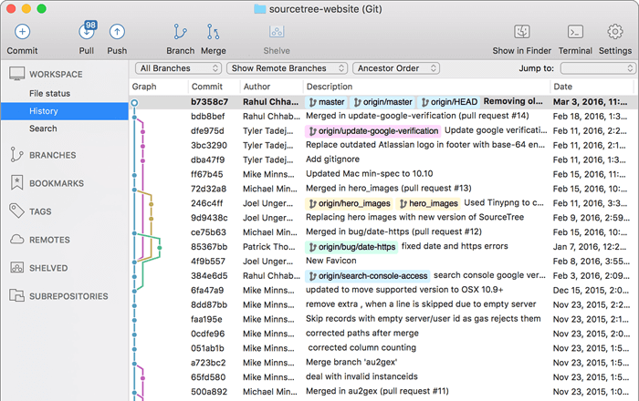 Source Tree example