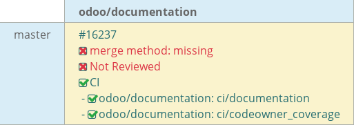Pull request status dashboard