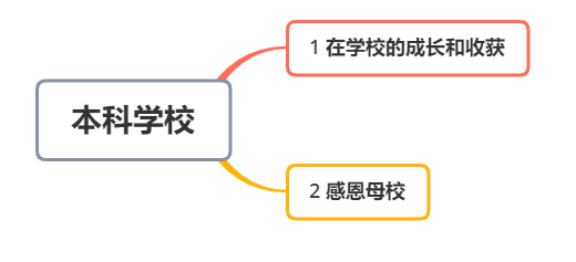 本科学校