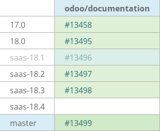 Pull request status dashboard