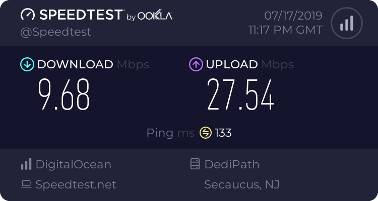 Speedtest - OpenSSH