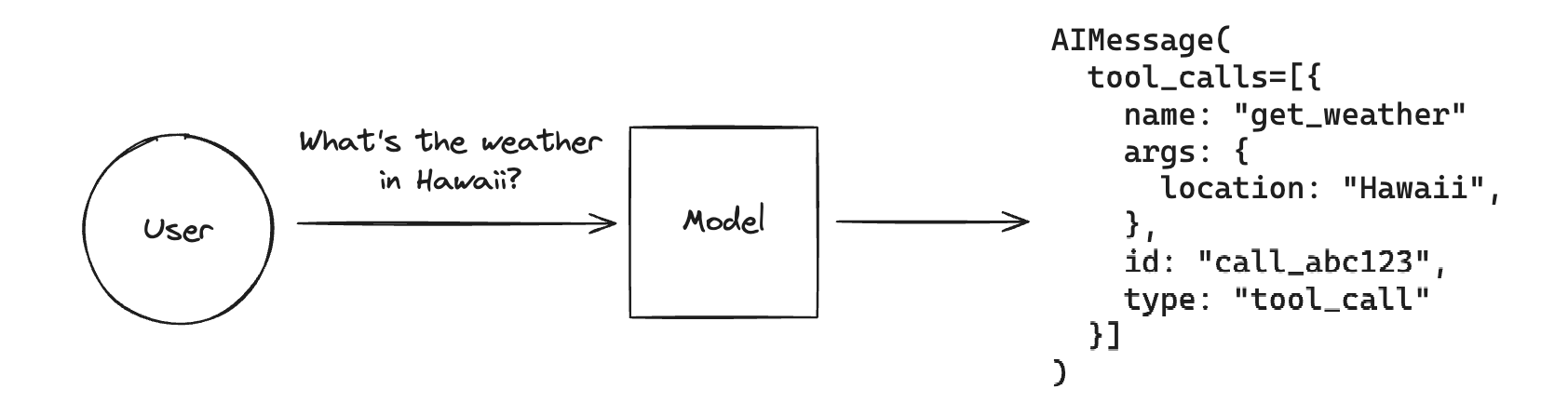 LangChain workflow tool calling