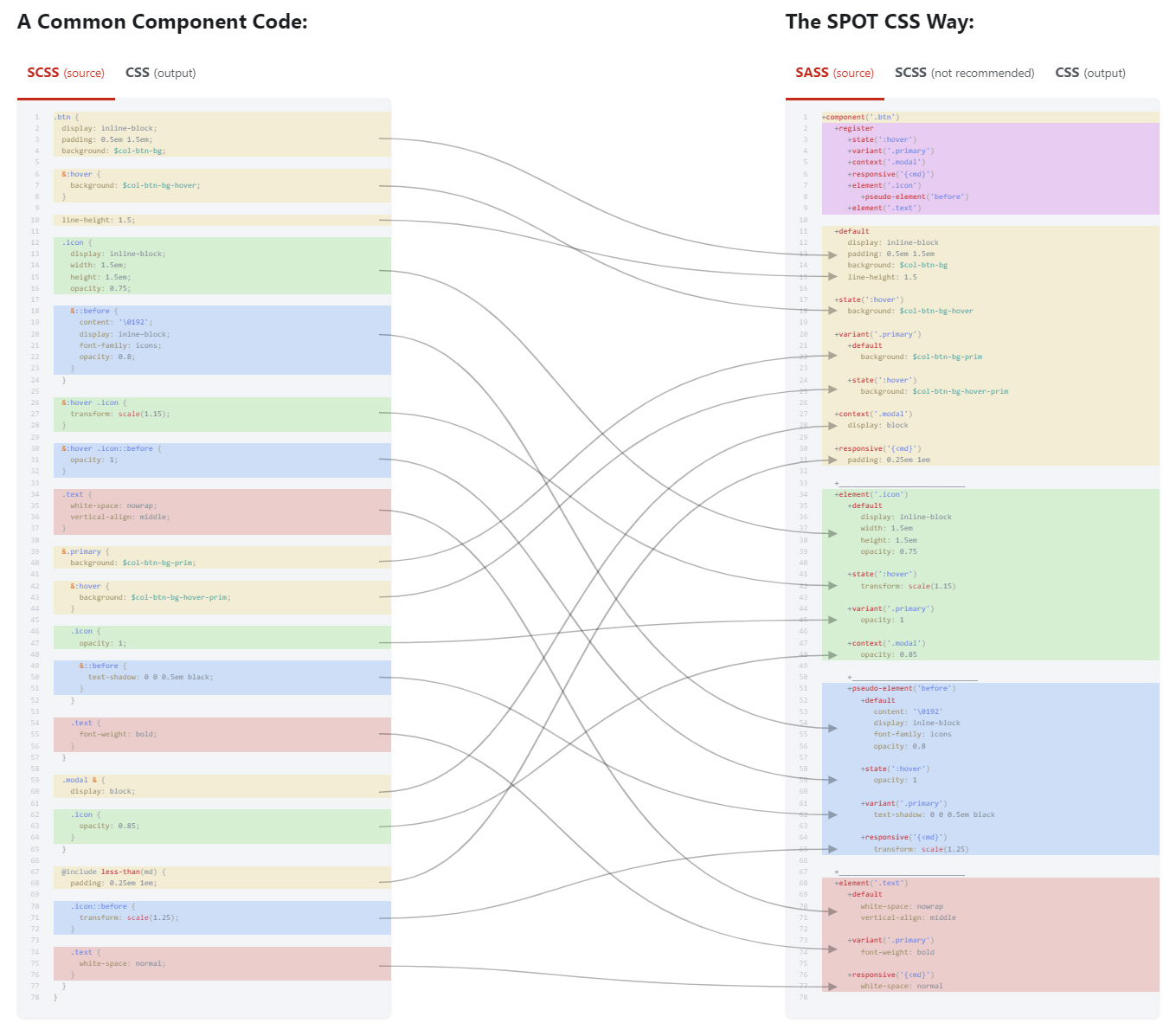 SPOT CSS