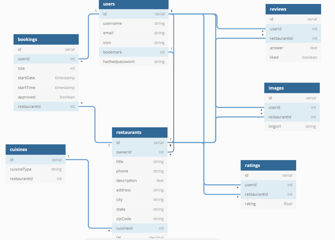 Database Schema
