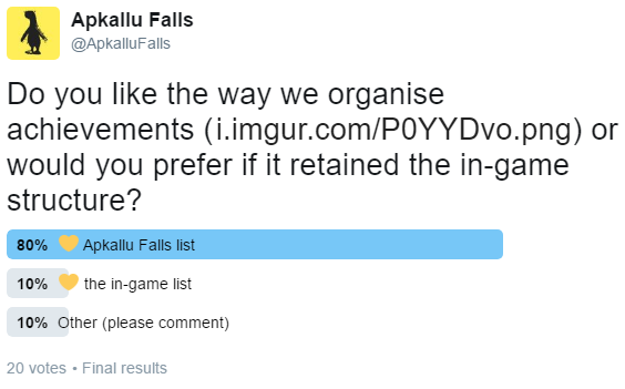 Poll Results