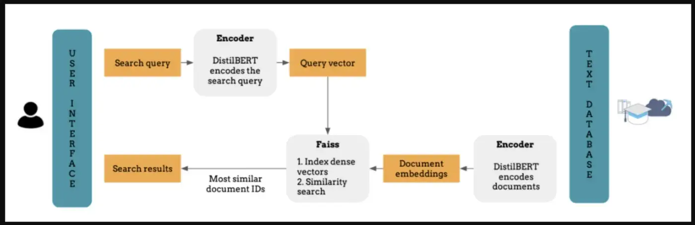 FlowChart