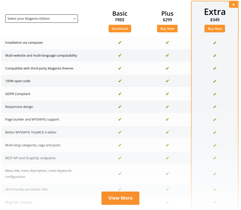 Magento 2 Blog Editions & Pricing