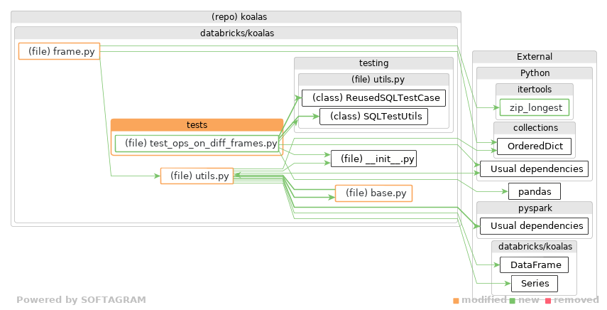 details of dependency changes - click for full size