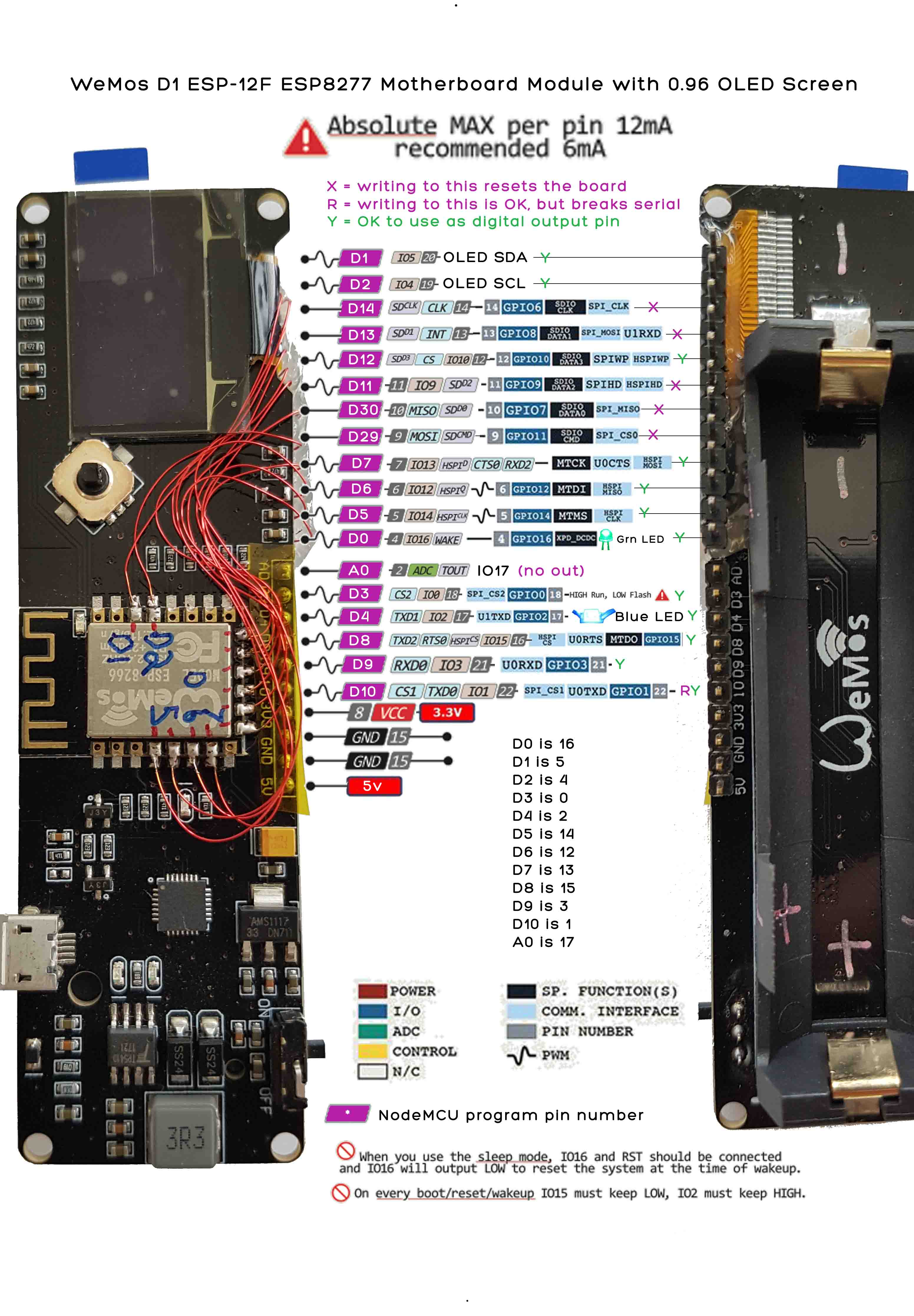 WeMos D1 ESP-12F ESP8266 module with OLED pinouts