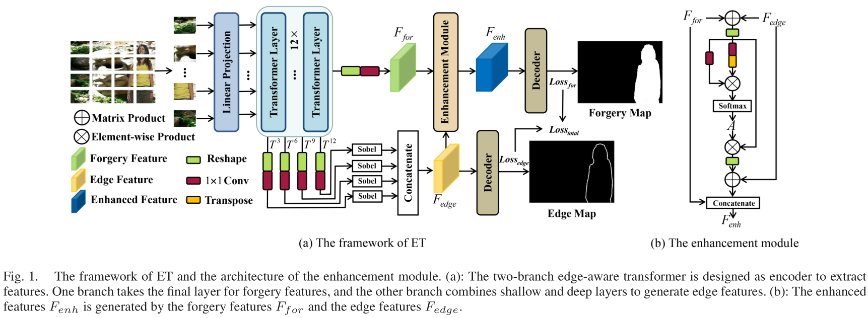 Framework