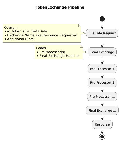 PlantUML model