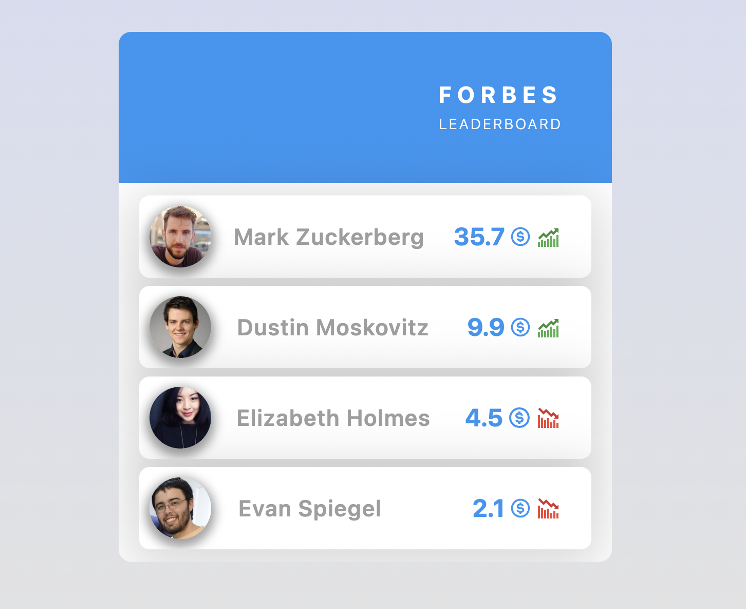 Прев'ю компонента ForbesList
