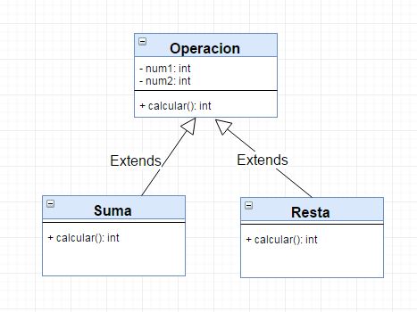 Diagrama de Clases