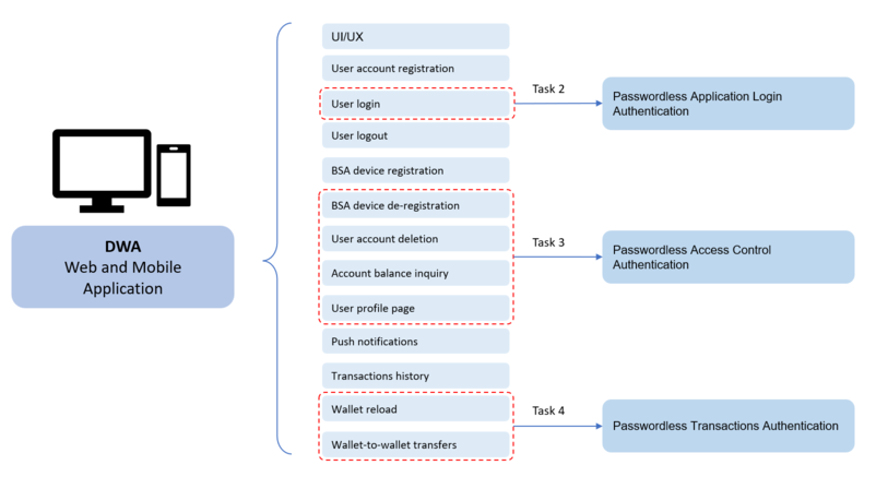 Digital Wallet Application