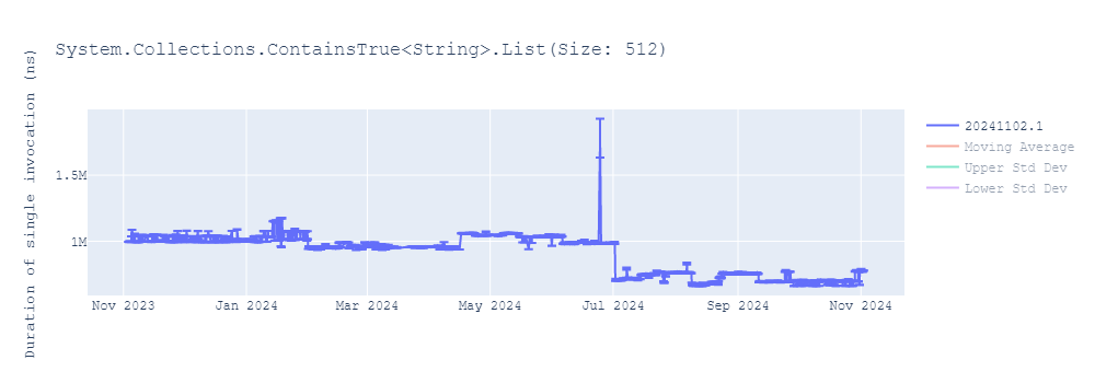 graph