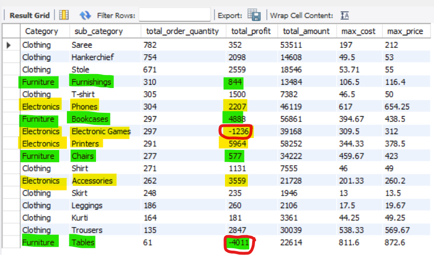 Result of query 9