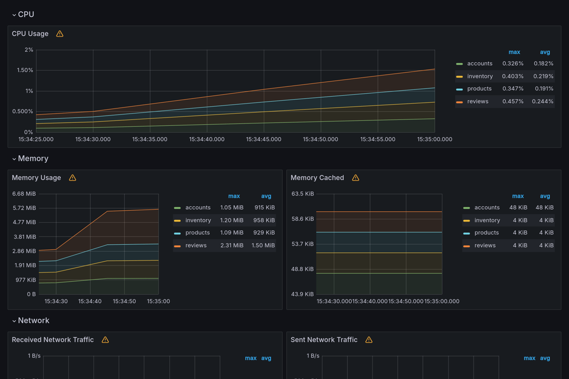 Subgraphs Overview