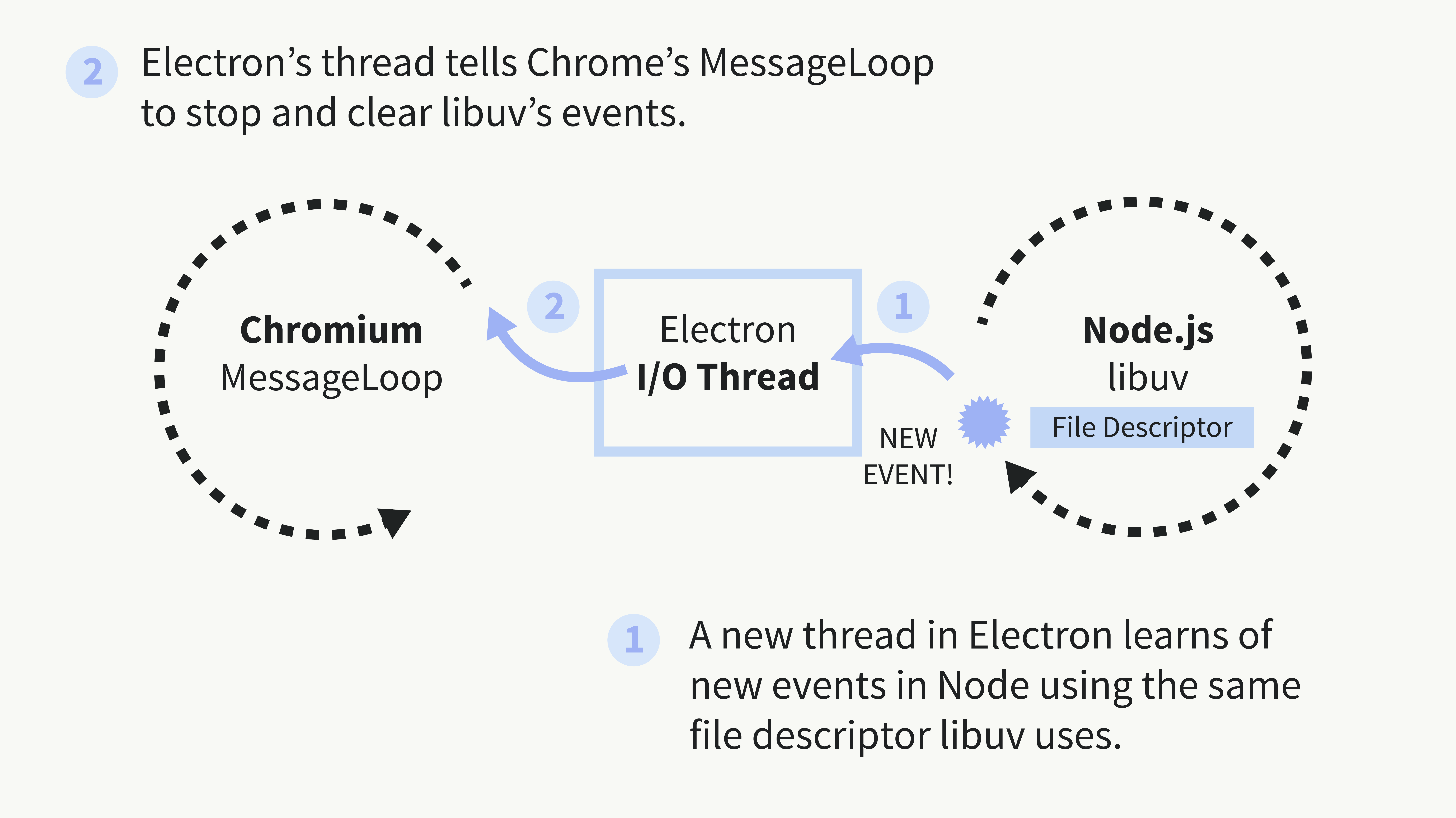 electron