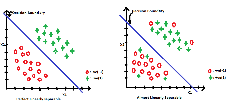 Logistic Regression with Amazon Food Reviews | by Sachin D N | Analytics  Vidhya | Medium