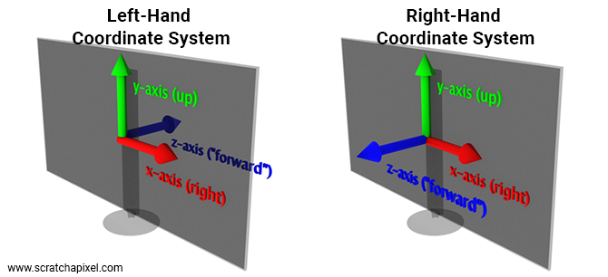 coordinate_system.png