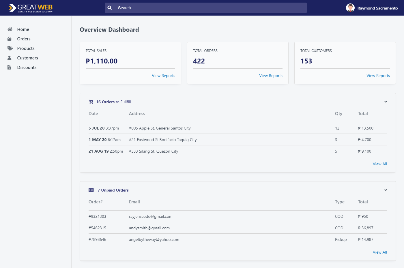 e-commerce admin dashboard 