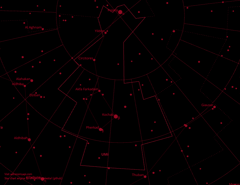 Example star chart (red mode)