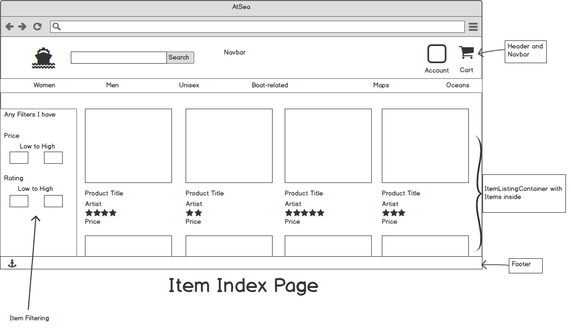 Listing Index