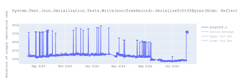 graph