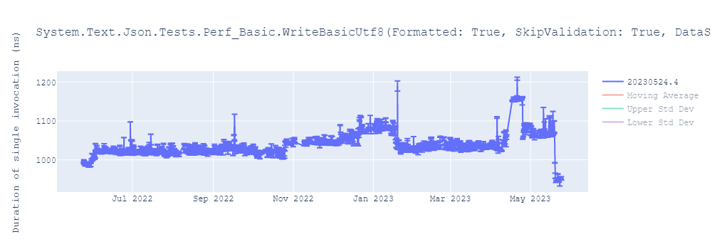 graph