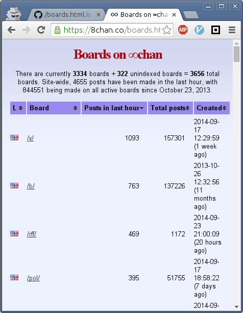 boards.html screenshot