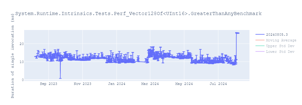 graph